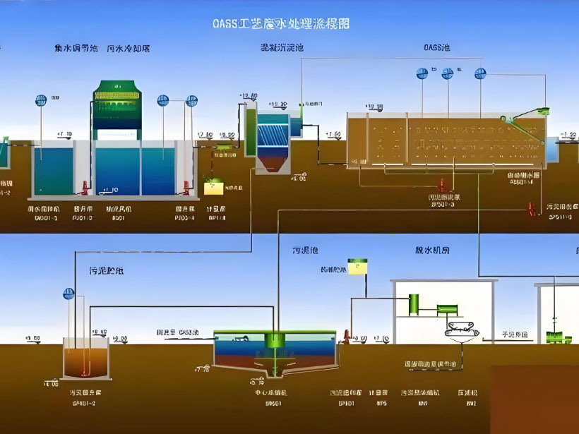 珠山电镀行业用水要求及净水设备工艺流程解析